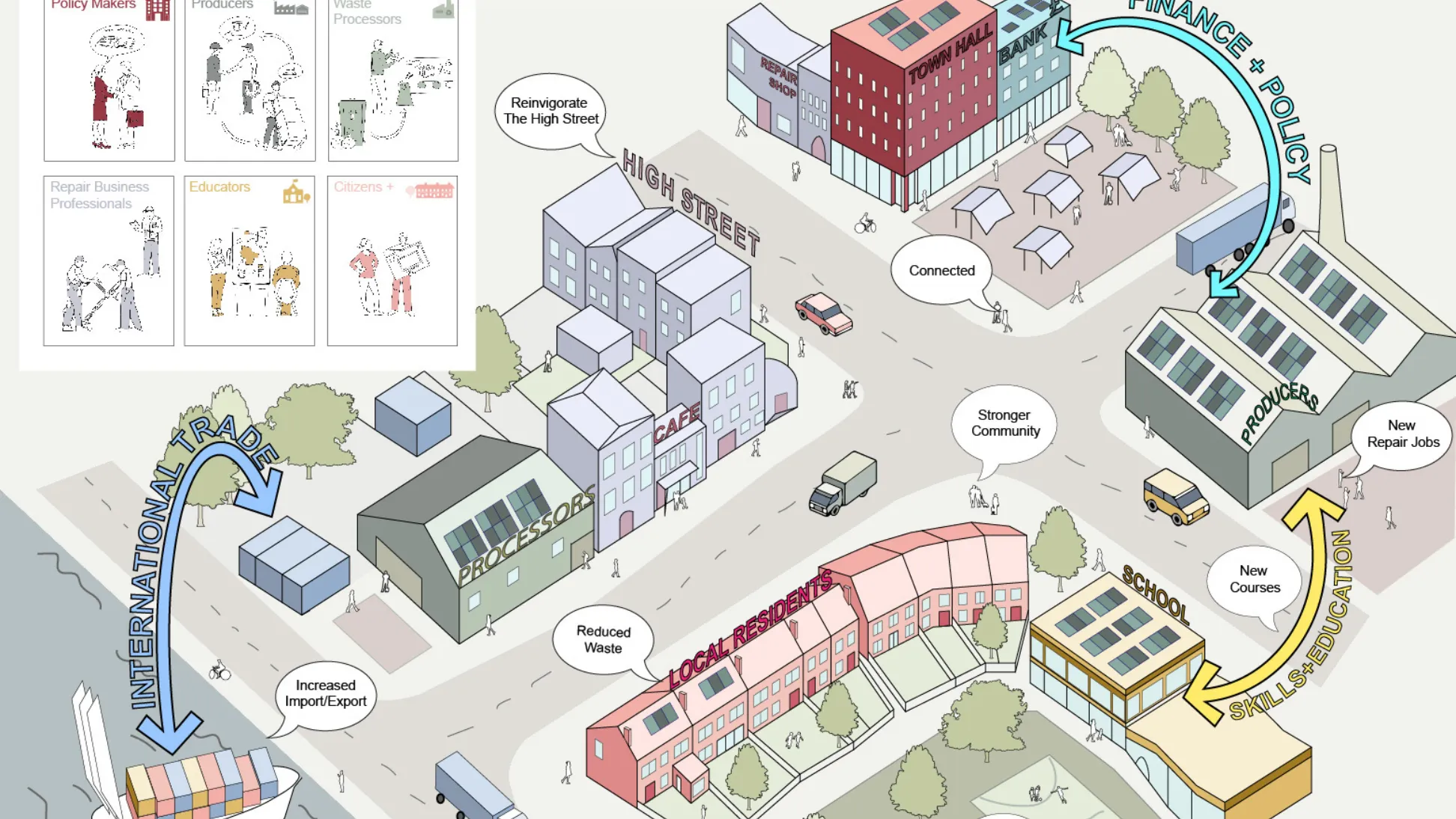 New research reveals significant potential in the UK repair economy